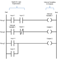 Ladder Logic Programmimg - Ladder Logic World