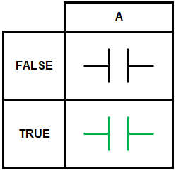 Ladder Logic Truth Table - Normally Open Contact (NO)