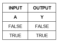 Truth Table
