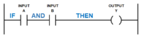 Ladder Logic Basics - Ladder Logic World