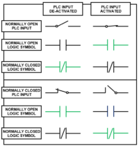 Ladder Logic Programming Examples - Ladder Logic World