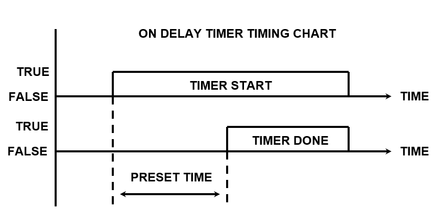 ladder logic program lamp flash