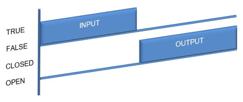 Normally Closed Contact (NC) Symbol -State Diagram