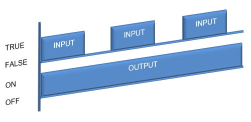 Ladder Logic Set Coil Symbol – State Diagram