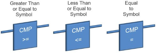 Ladder Logic Compare Symbols