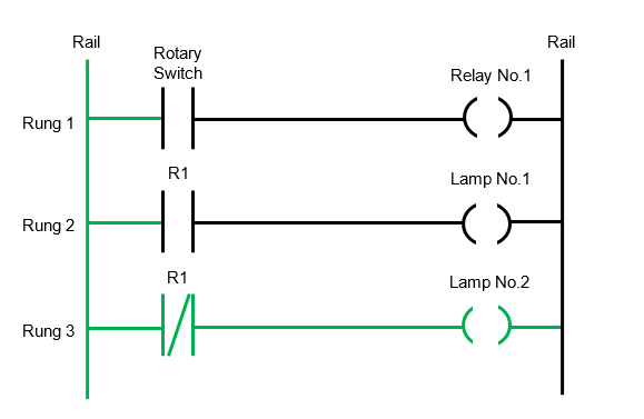 Ladder Logic Diagram – Rotary Switch Off