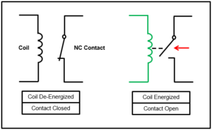 Relay Logic Vs Ladder Logic - Ladder Logic World