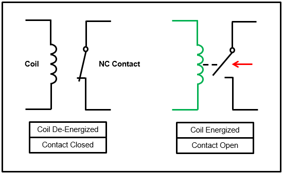 Basic Relay Operation with Normally Closed (NC) Contact
