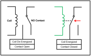 Relay Logic Vs Ladder Logic - Ladder Logic World