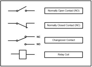 Relay Logic Vs Ladder Logic - Ladder Logic World