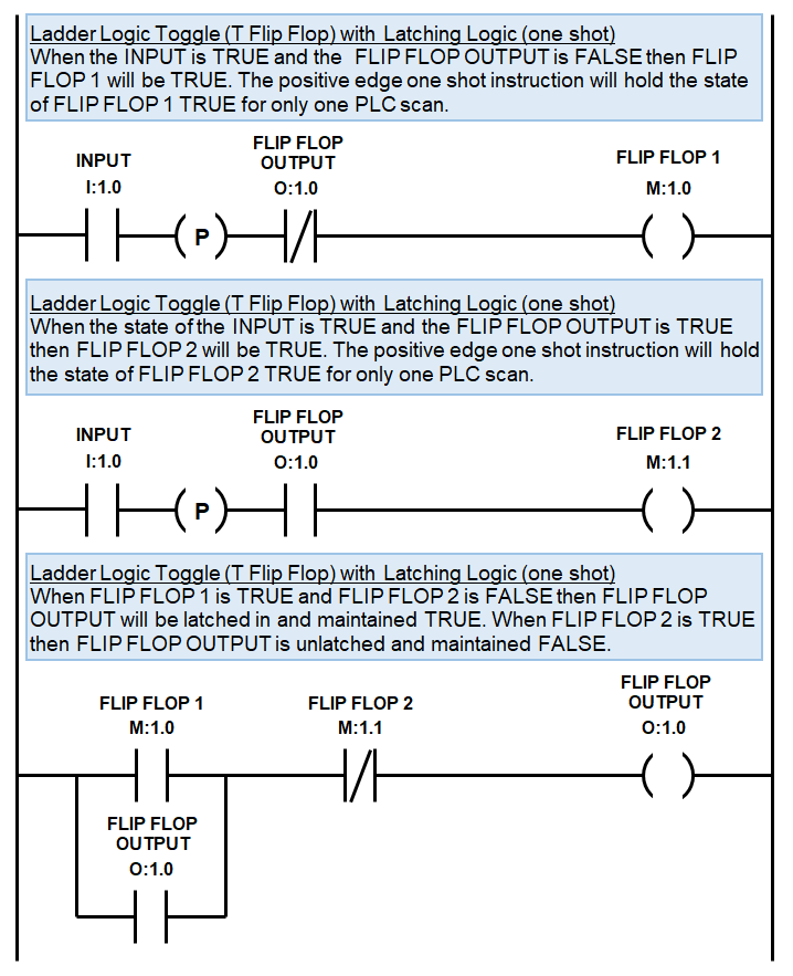 PLC Toggle Logic - T Flip Flop Ladder Diagram Example 1