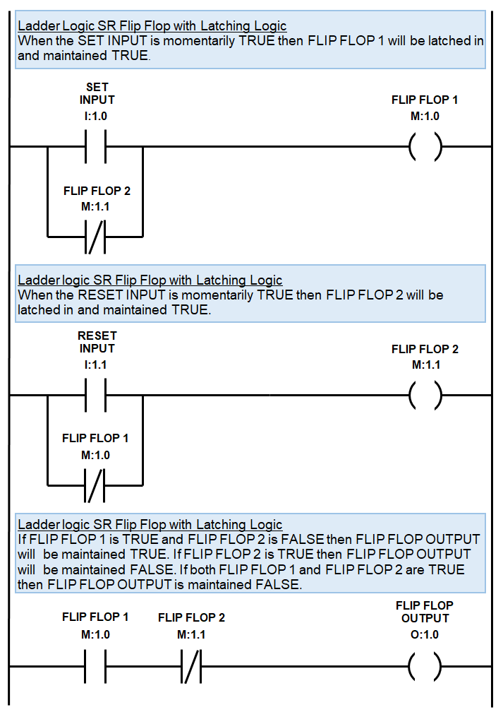 PLC Toggle Logic & Flip Flops - Ladder Logic World