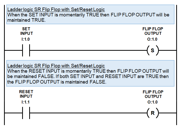 SR Flip Flop Ladder Diagram Example 2