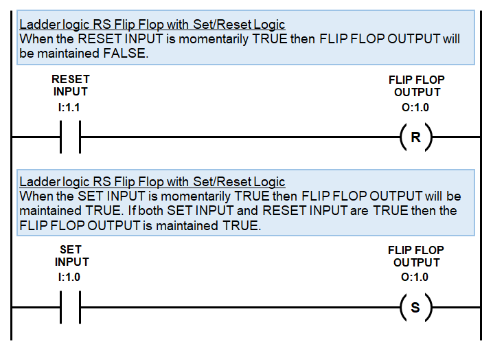 RS Flip Flop Ladder Diagram Examples 2