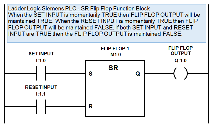 SR Flip Flop in a Siemens PLC