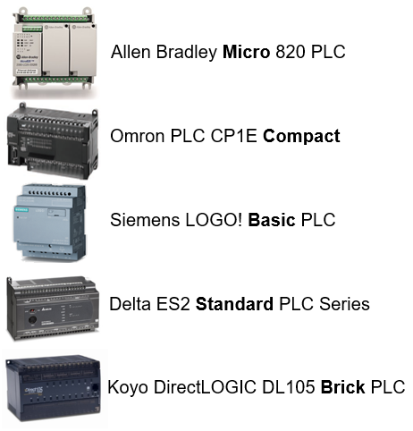 Examples of Fixed PLC Types