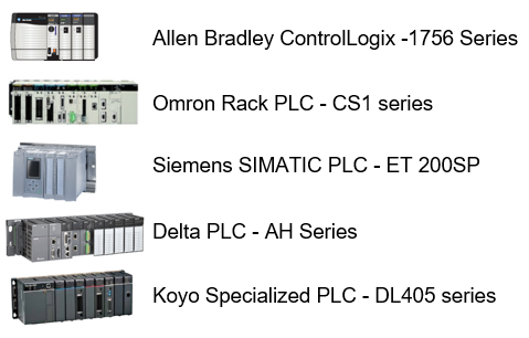 Examples of Distributed PLC Types