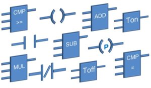 Ladder Logic Symbols - Ladder Logic World