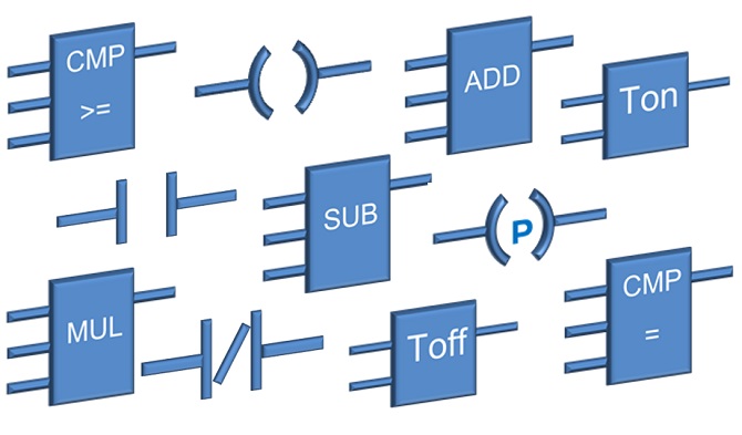 the methods used by plcs to scan a ladder logic program are