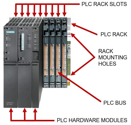Rack Mounted PLC