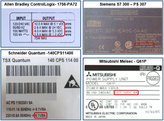 PLC Power Supply Rating Labels
