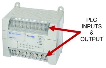 PLC Inputs and Outputs Embedded in the CPU