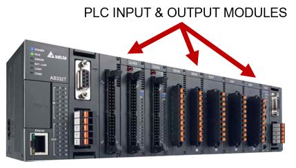PLC Input and Output Modules