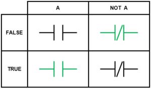 Ladder Logic Basics - Ladder Logic World