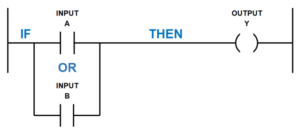 Ladder Logic Basics - Ladder Logic World