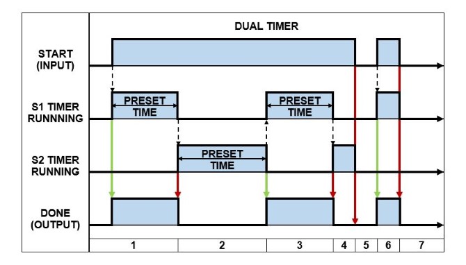 IDEC Dual Timer - Timing Diagram