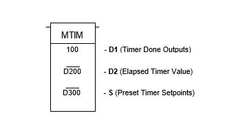 Omron PLC Multi Output Timer