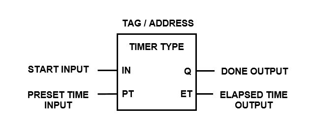 PLC Timer Ladder Logic Symbol