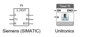 Plc Timer Different Types Explained Ladder Logic World